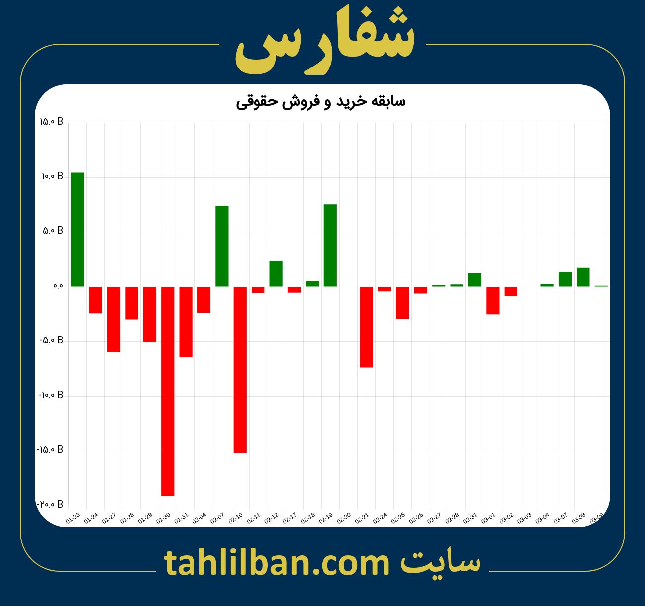 تصویر نمودار خرید و فروش حقوقی