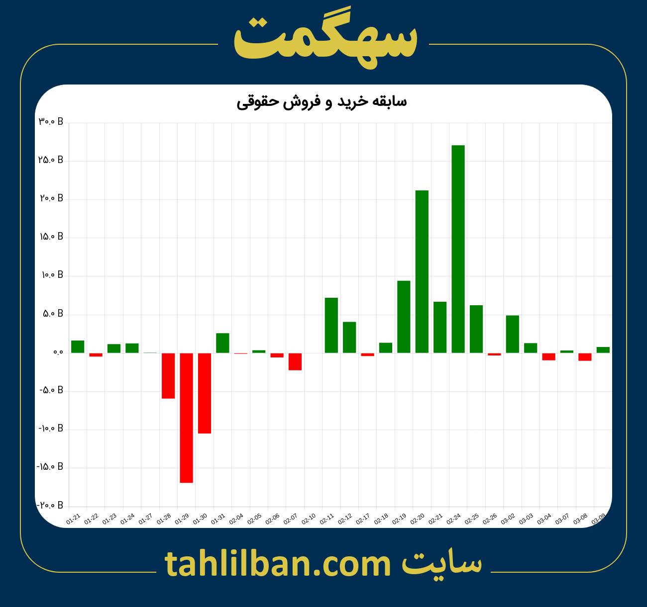 تصویر نمودار خرید و فروش حقوقی