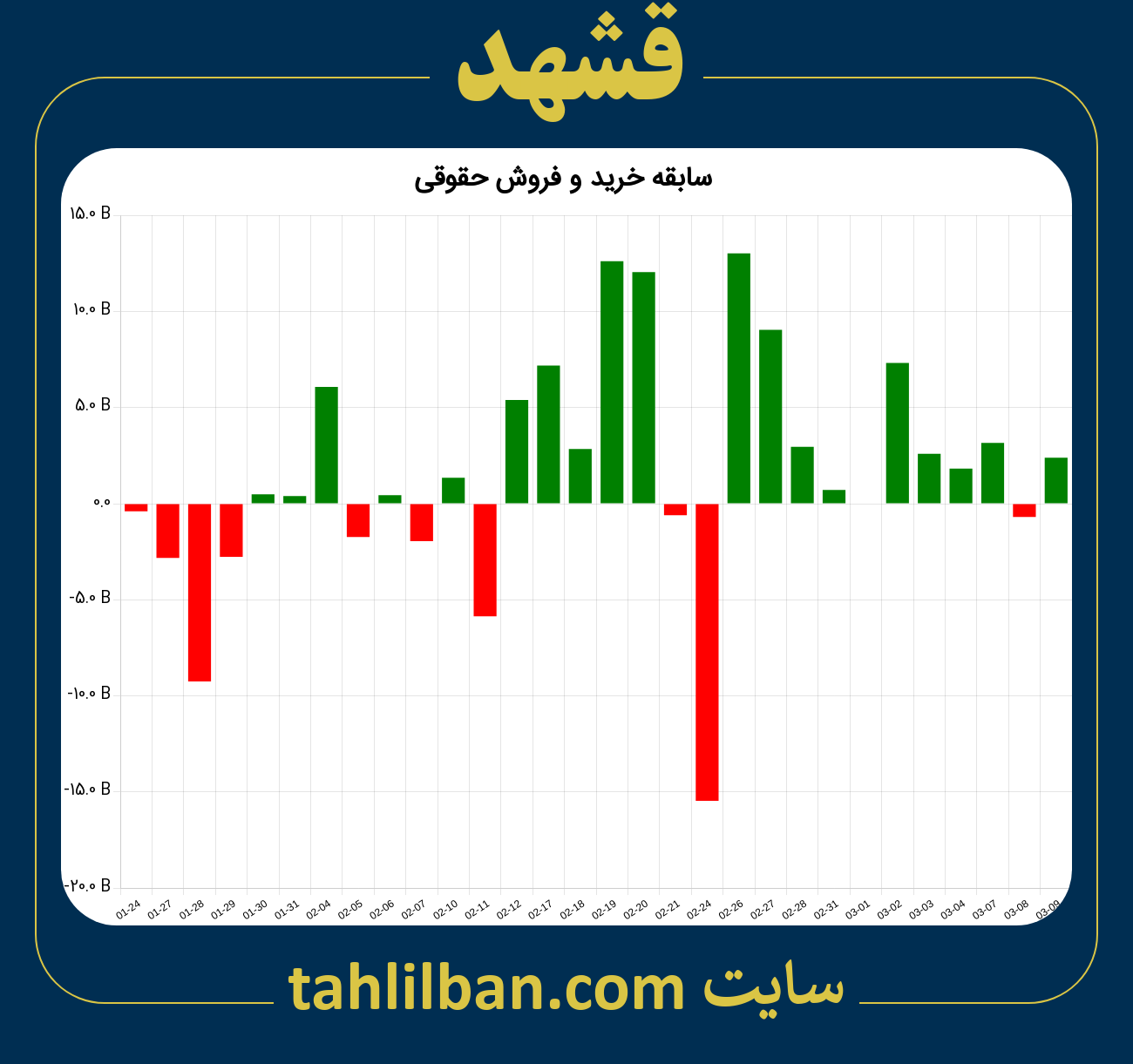 تصویر نمودار خرید و فروش حقوقی