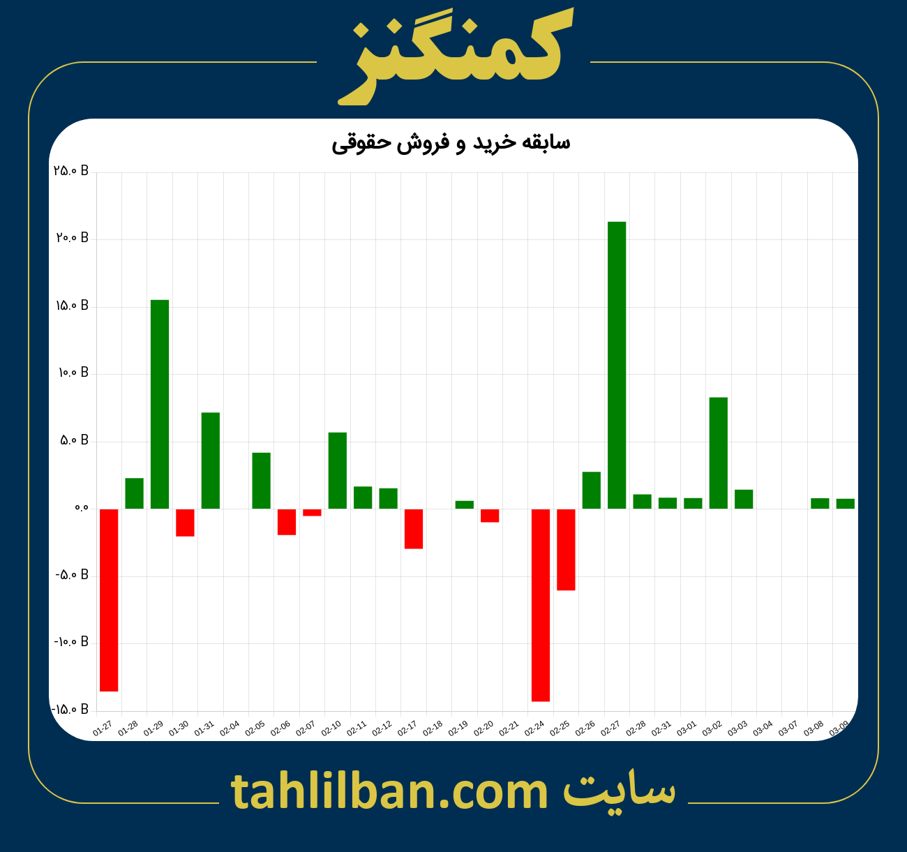 تصویر نمودار خرید و فروش حقوقی