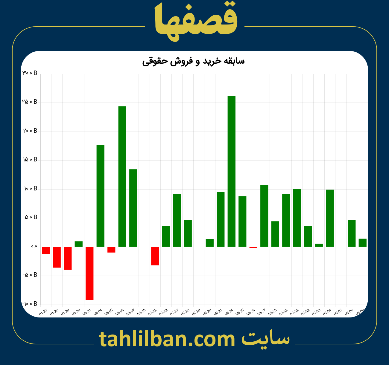 تصویر نمودار خرید و فروش حقوقی