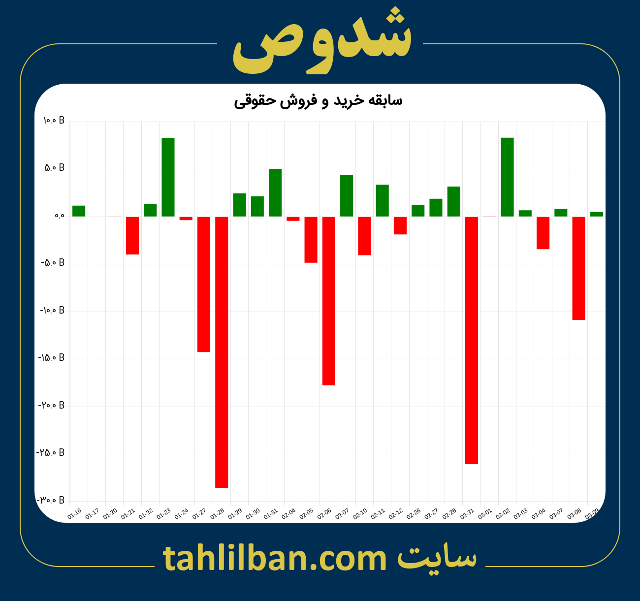 تصویر نمودار خرید و فروش حقوقی