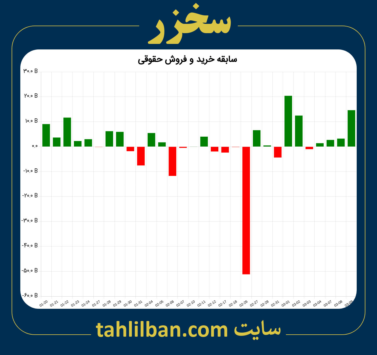 تصویر نمودار خرید و فروش حقوقی