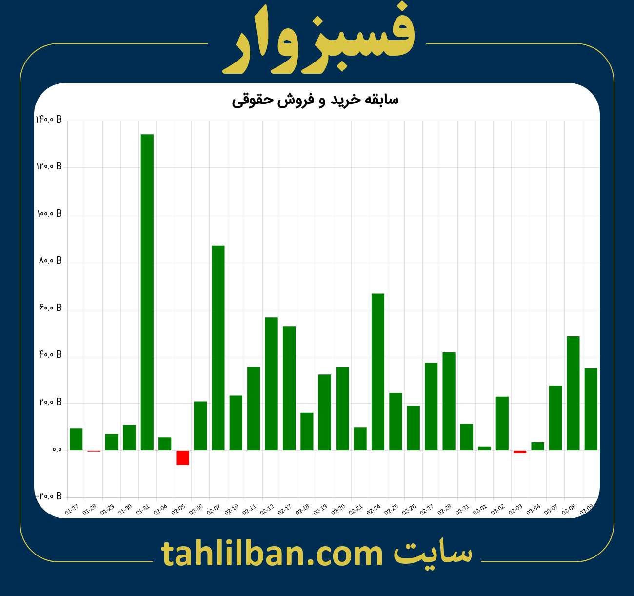 تصویر نمودار خرید و فروش حقوقی