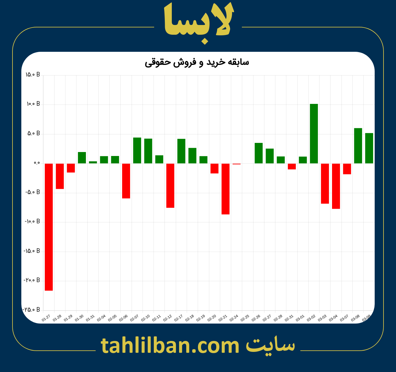 تصویر نمودار خرید و فروش حقوقی