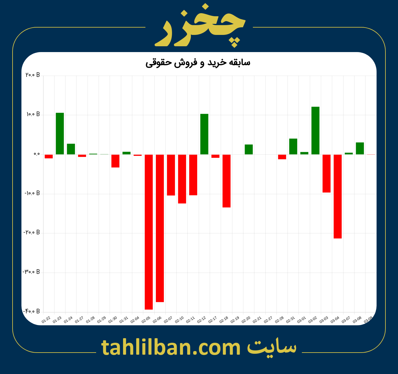 تصویر نمودار خرید و فروش حقوقی