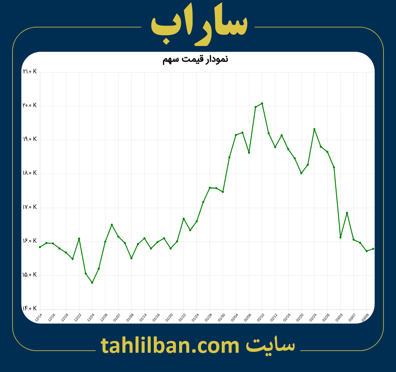 تصویر نمودار 3 ماهه قیمت سهم