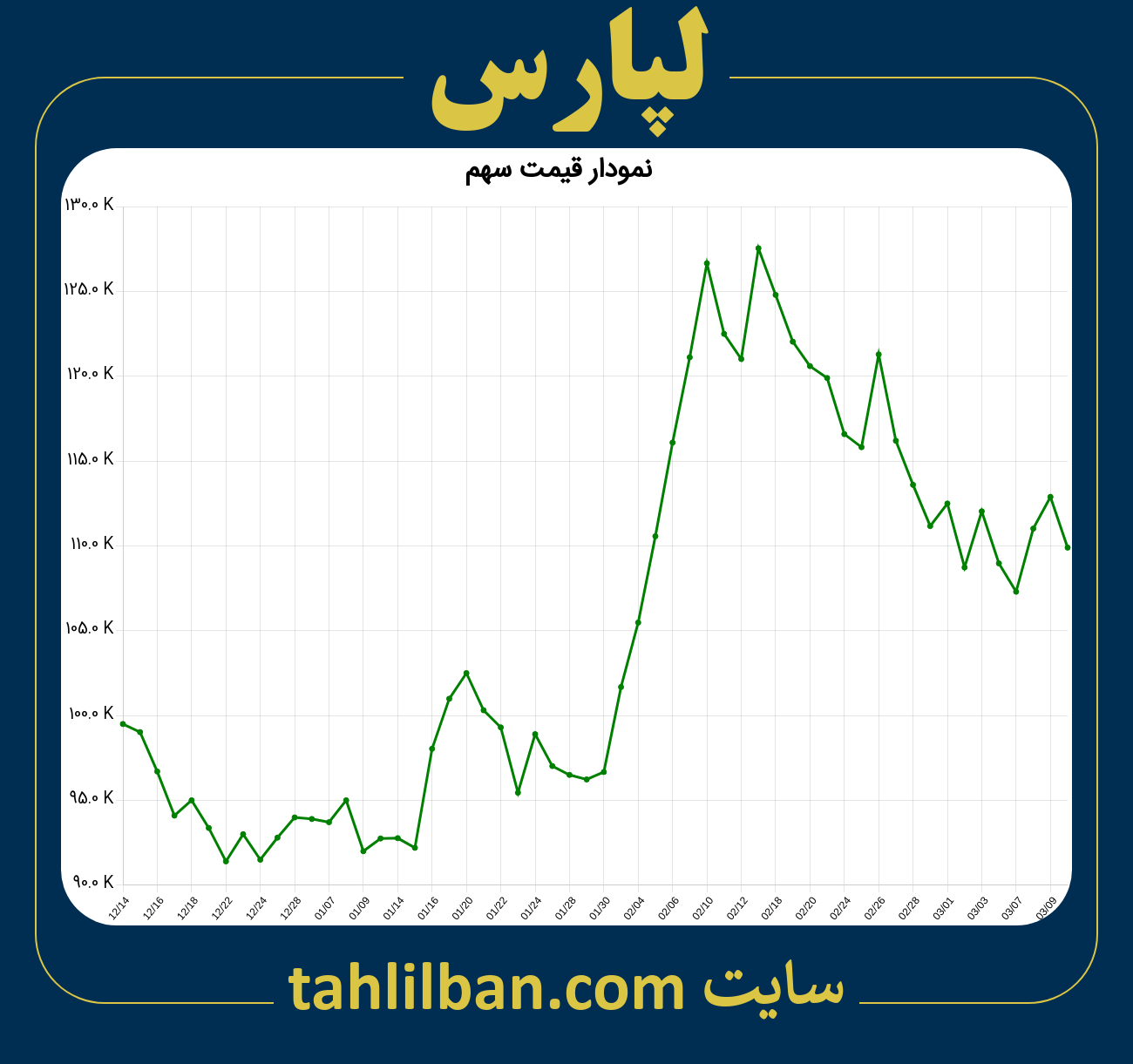 تصویر نمودار 3 ماهه قیمت سهم