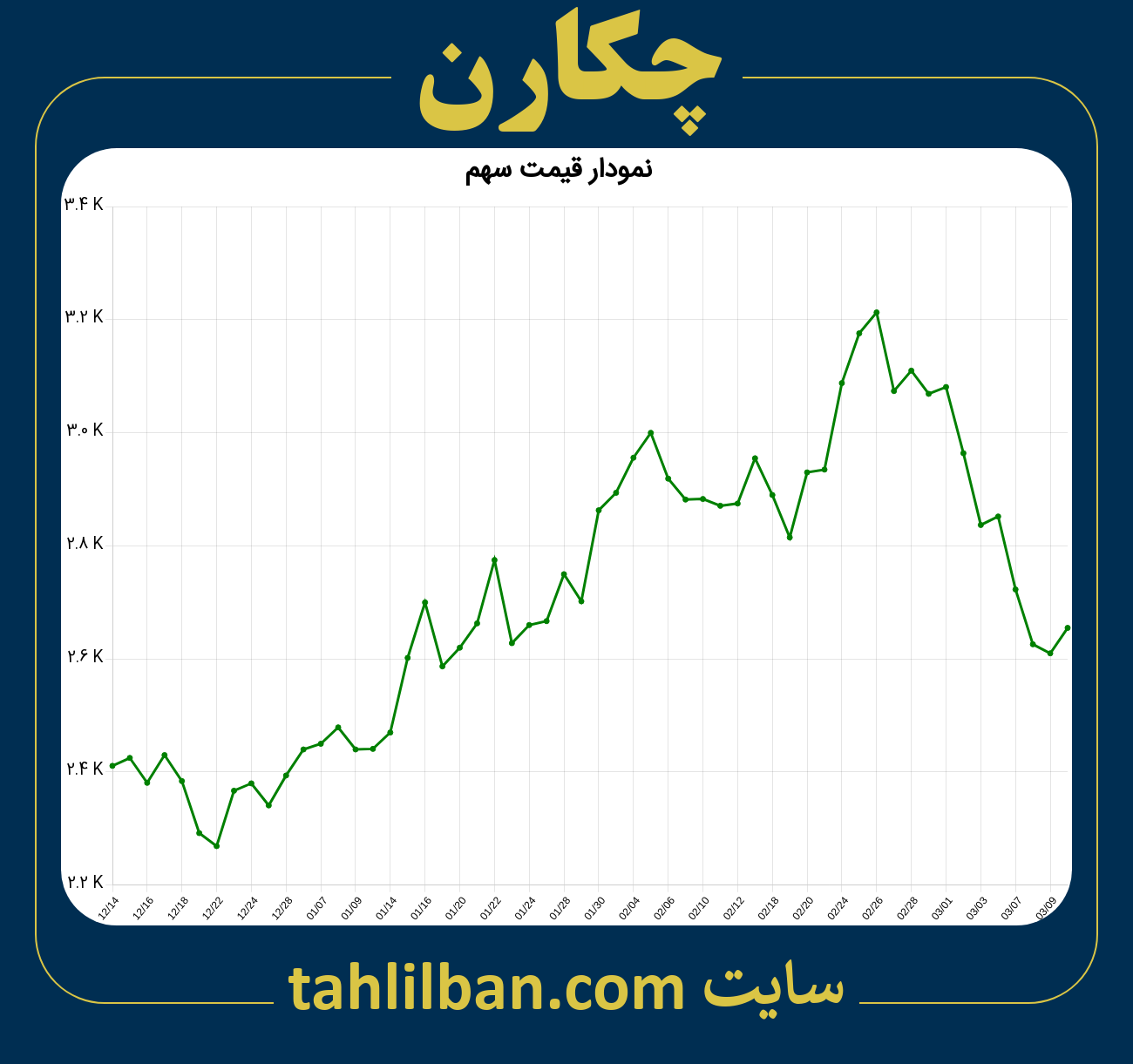 تصویر نمودار 3 ماهه قیمت سهم