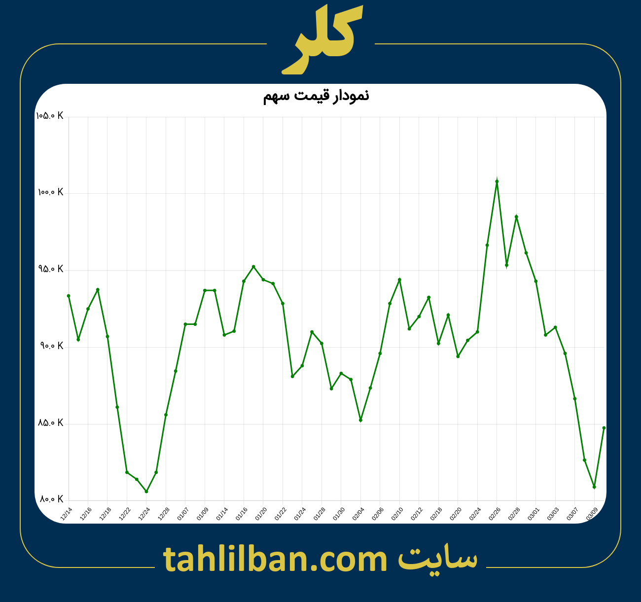 تصویر نمودار 3 ماهه قیمت سهم