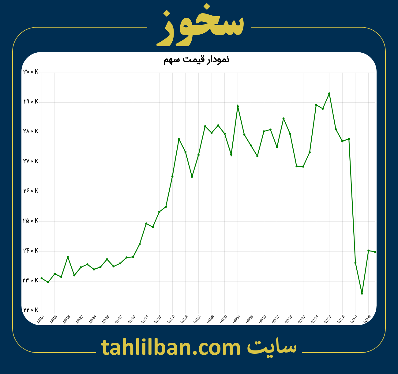 تصویر نمودار 3 ماهه قیمت سهم