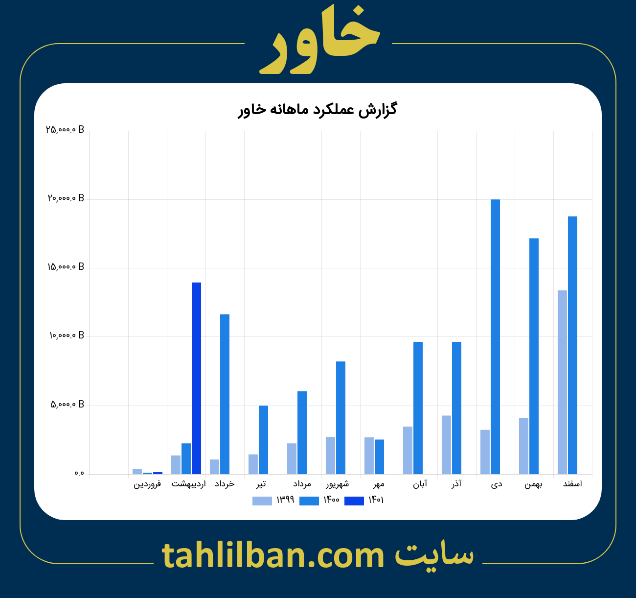 تصویر نمودار ماهانه