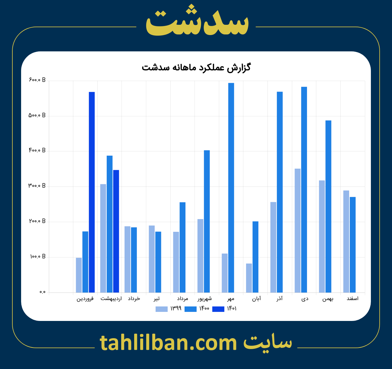 تصویر نمودار ماهانه