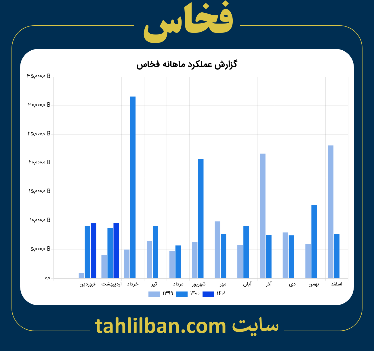 تصویر نمودار ماهانه