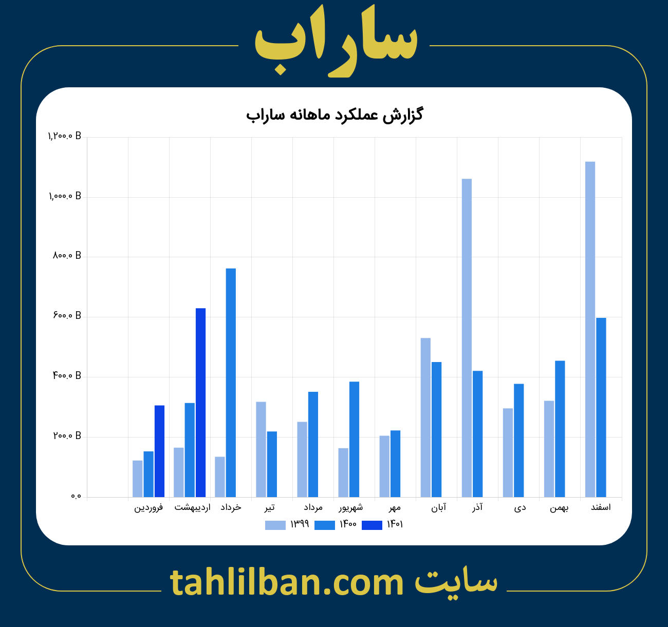 تصویر نمودار ماهانه