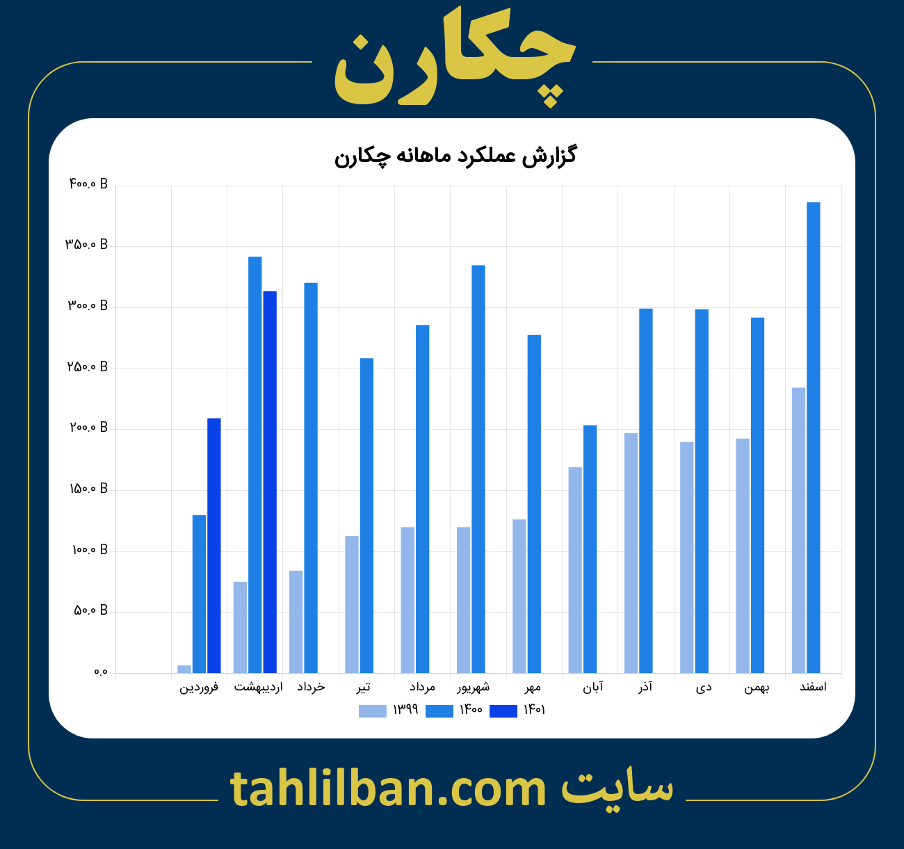 تصویر نمودار ماهانه