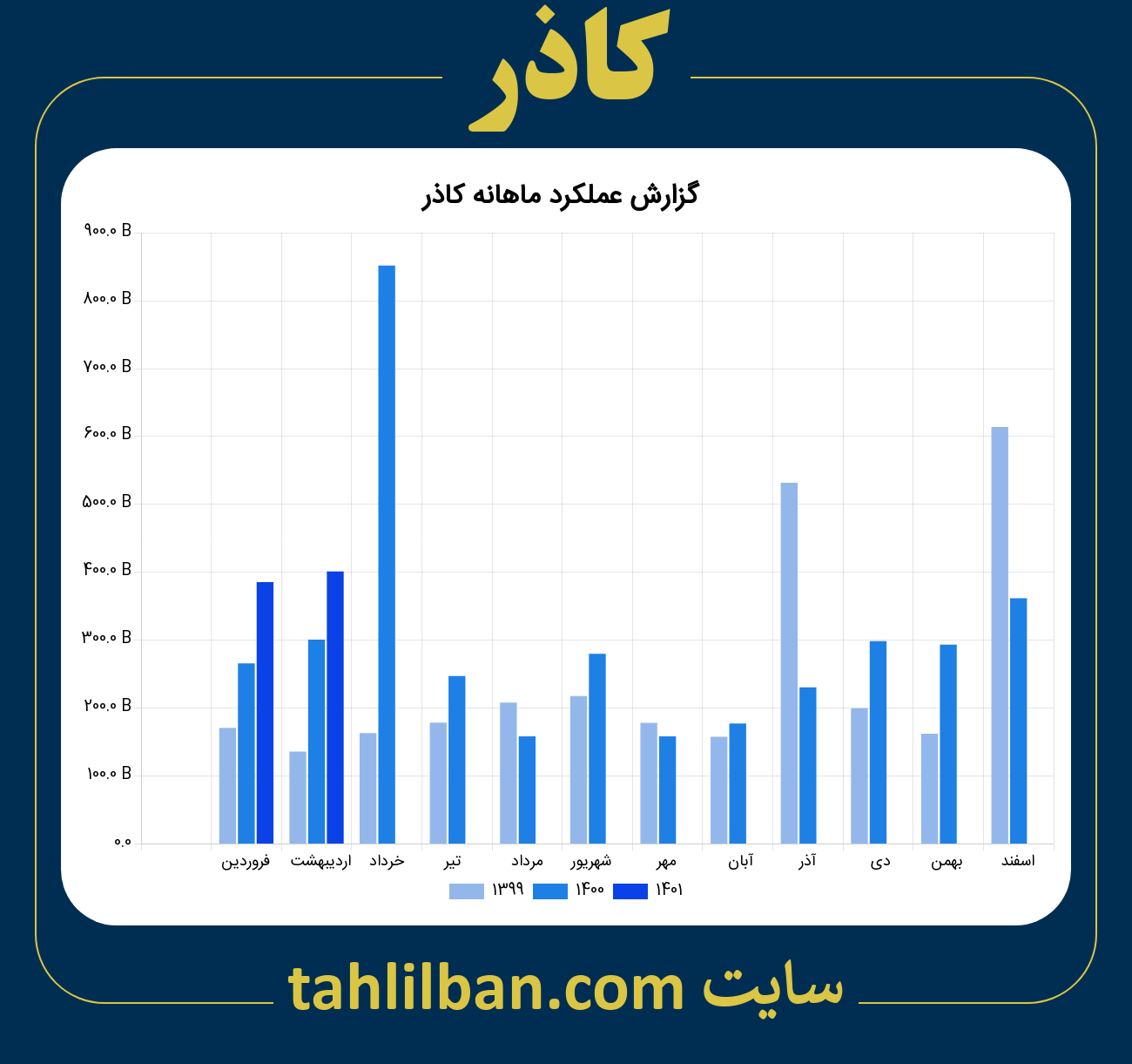 تصویر نمودار ماهانه