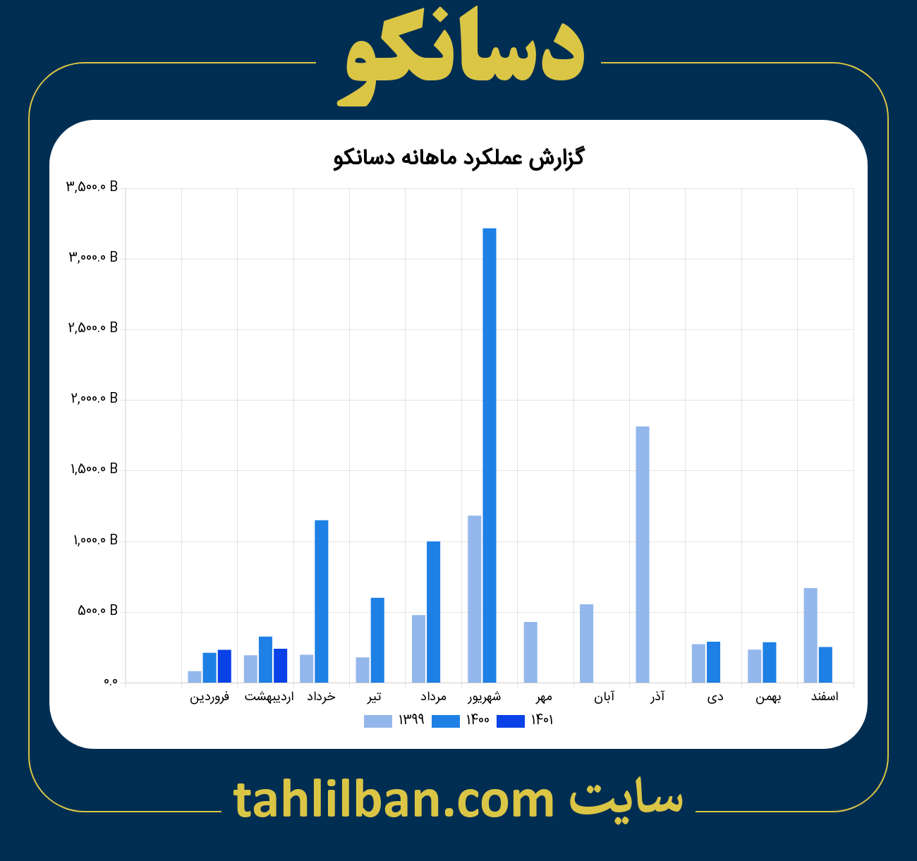 تصویر نمودار ماهانه