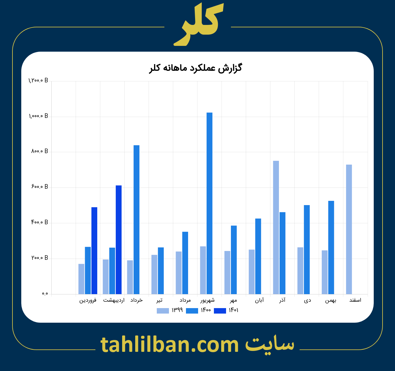 تصویر نمودار ماهانه