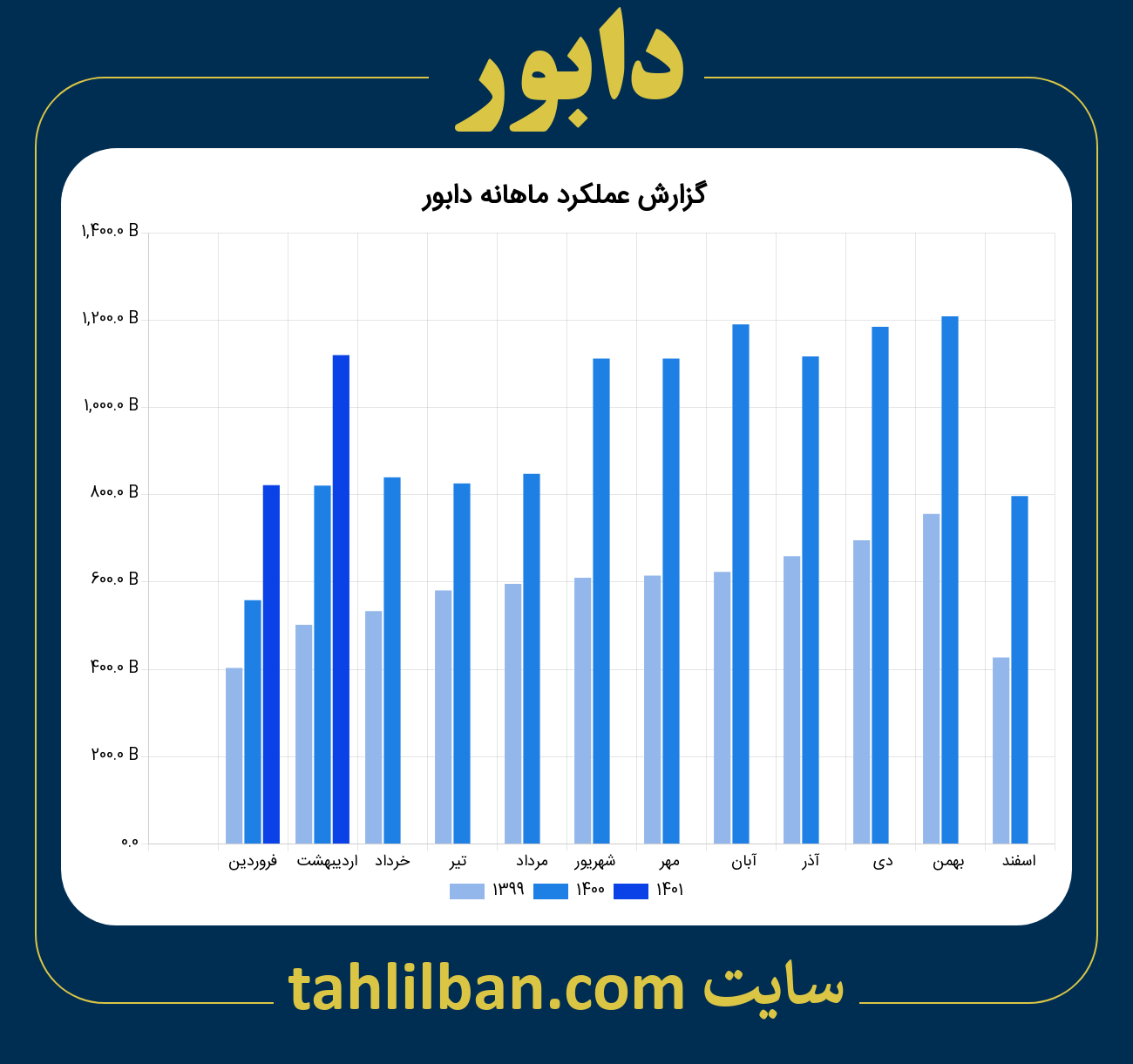 تصویر نمودار ماهانه