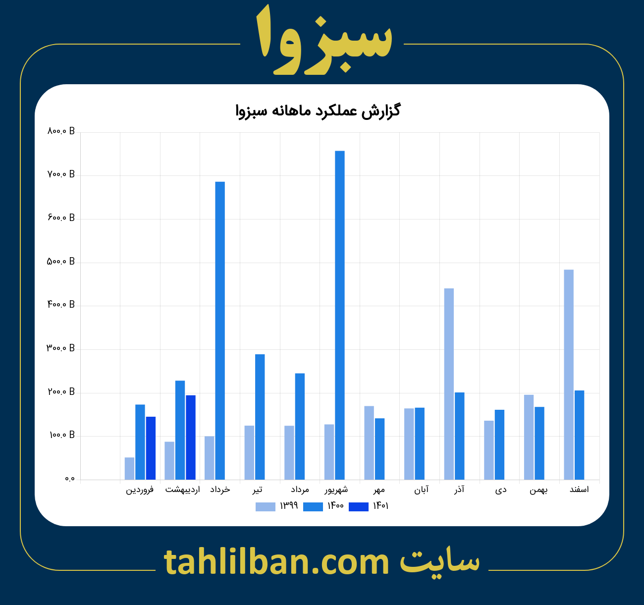 تصویر نمودار ماهانه