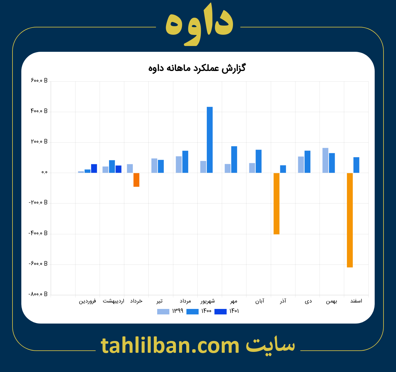 تصویر نمودار ماهانه