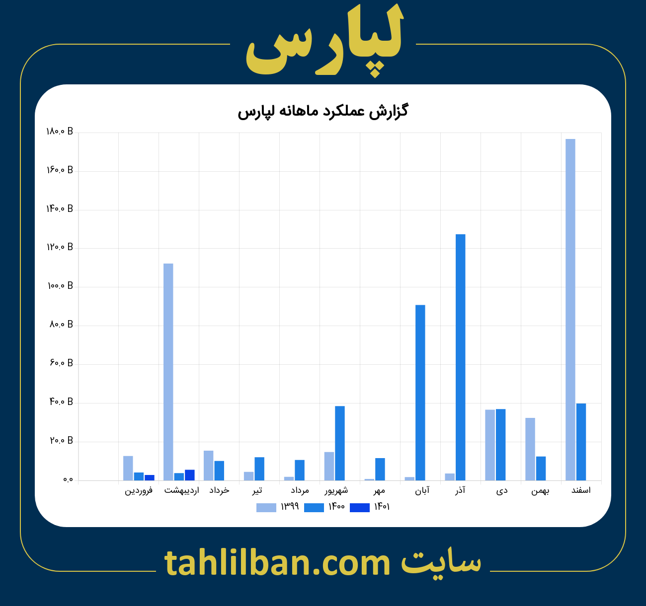 تصویر نمودار ماهانه