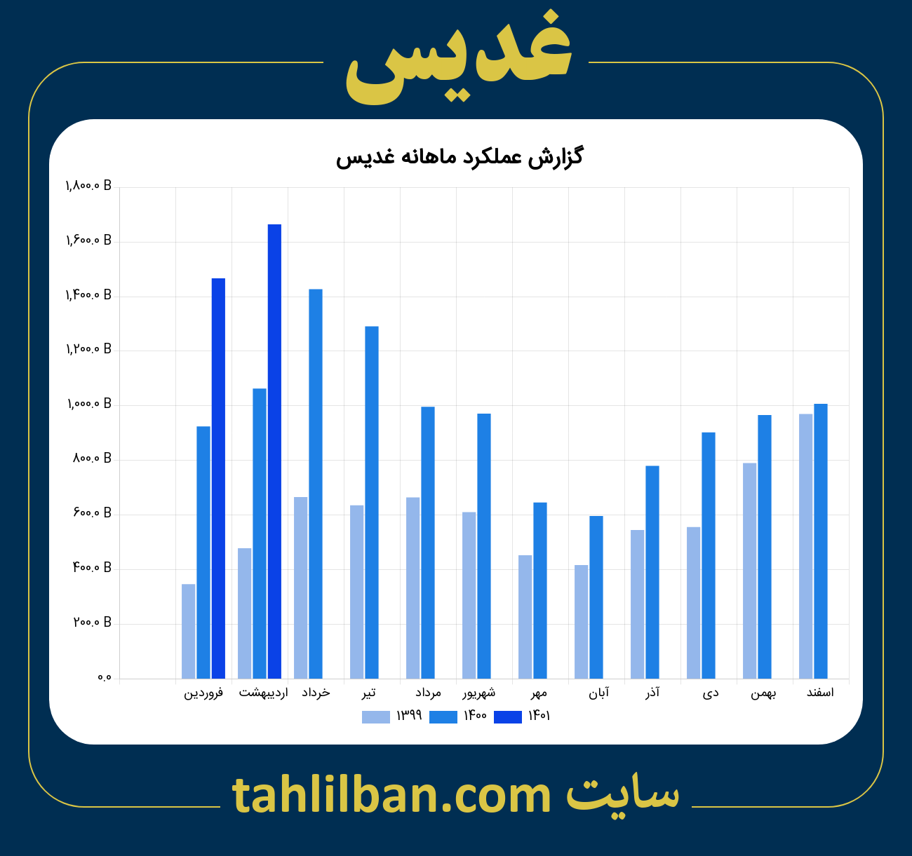 تصویر نمودار ماهانه