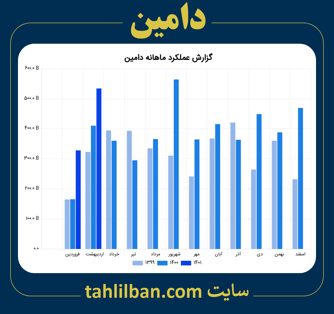 تصویر نمودار ماهانه