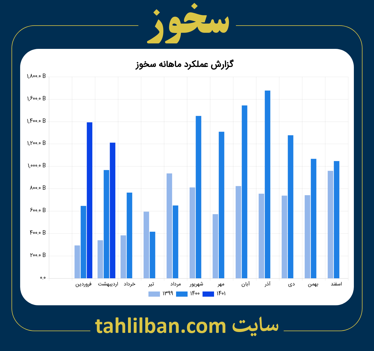 تصویر نمودار ماهانه