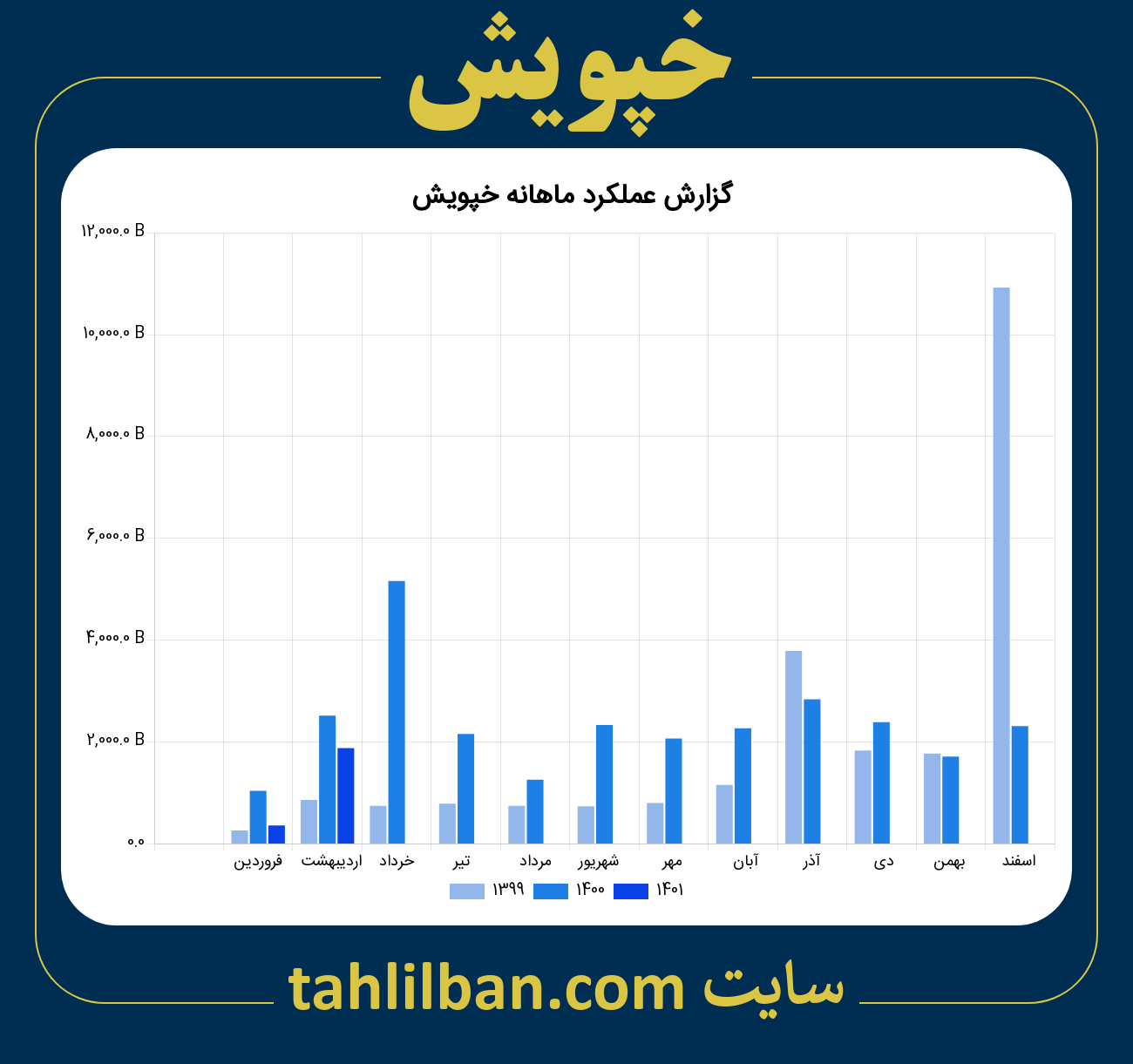 تصویر نمودار ماهانه