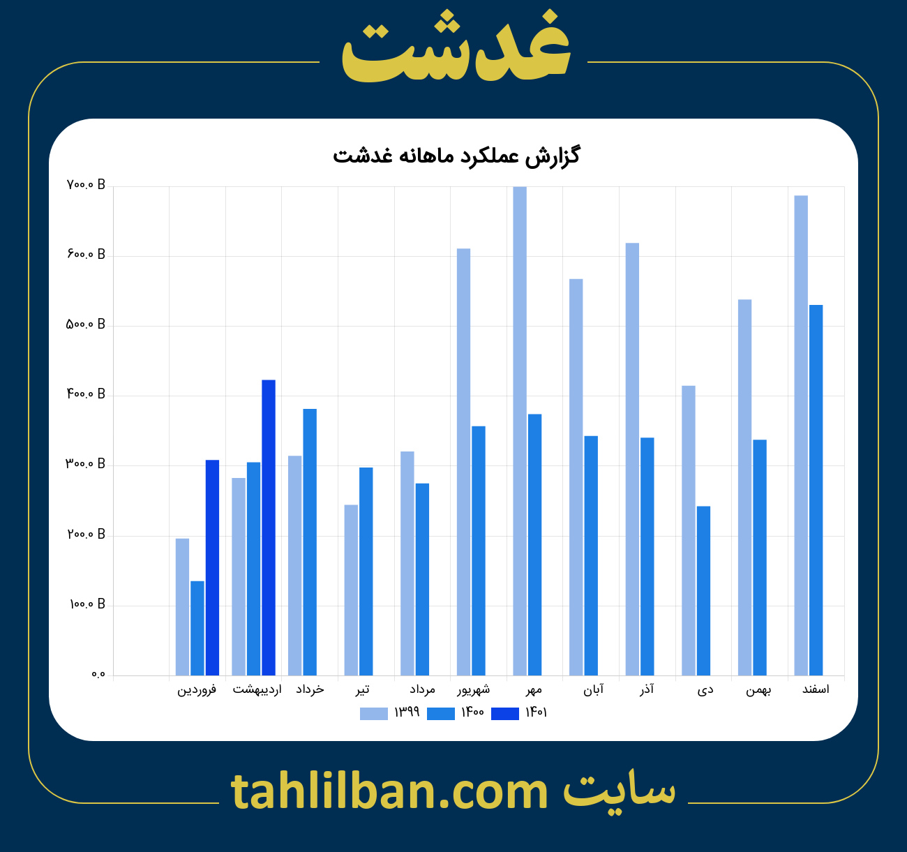 تصویر نمودار ماهانه