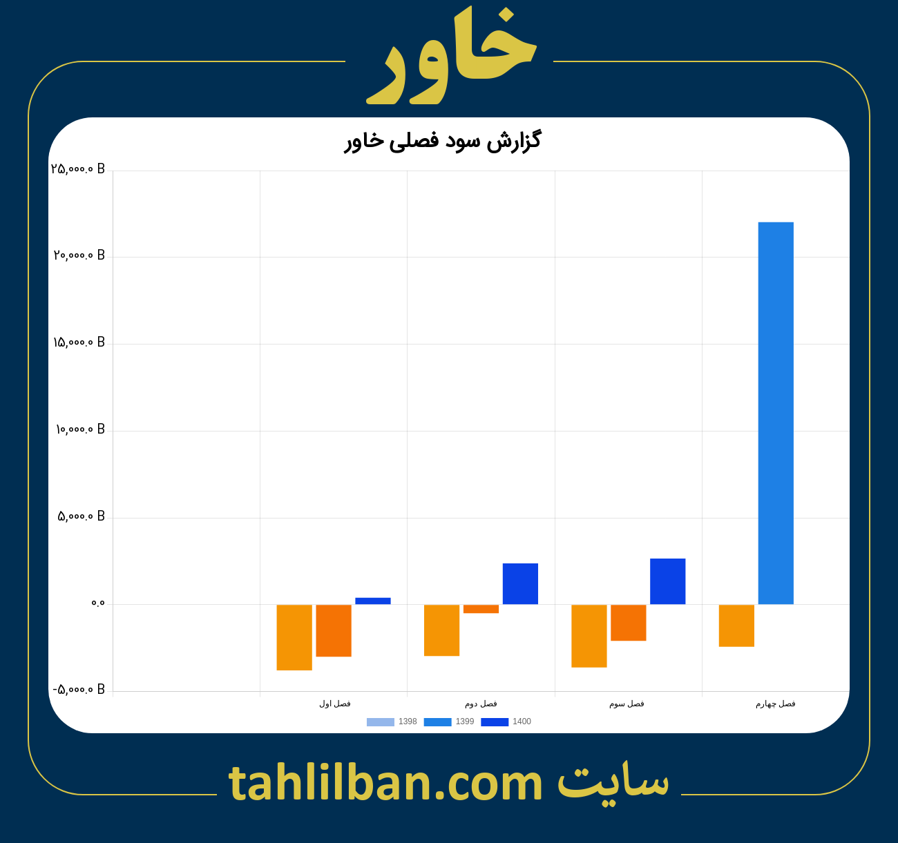 تصویر نمودار گزارش فصلی