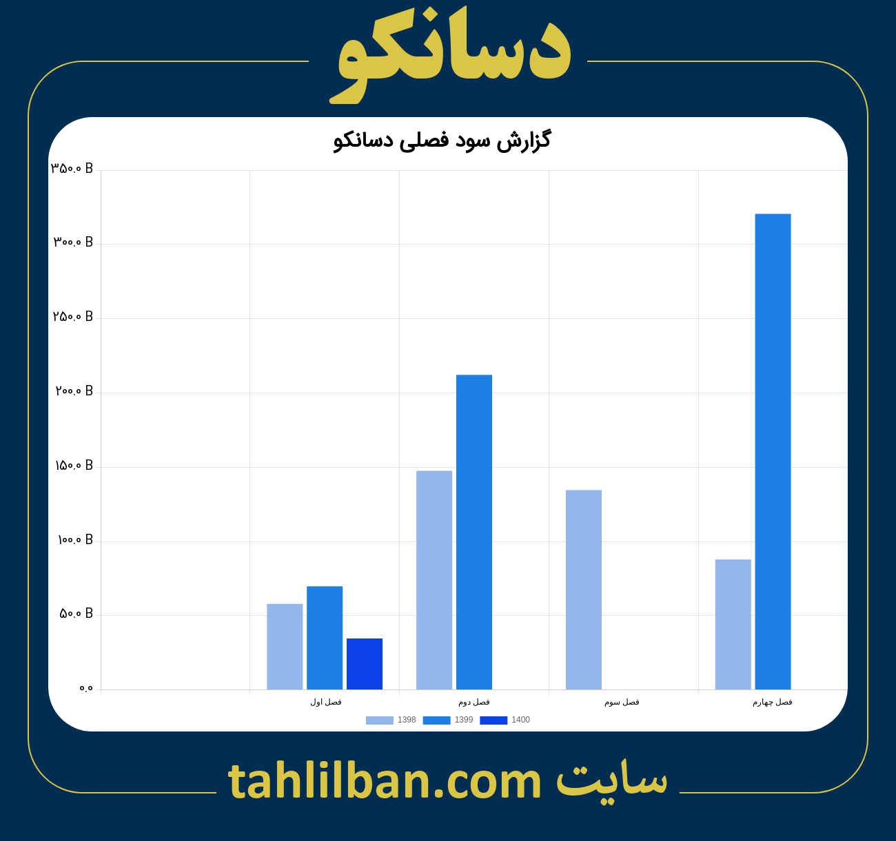 تصویر نمودار گزارش فصلی