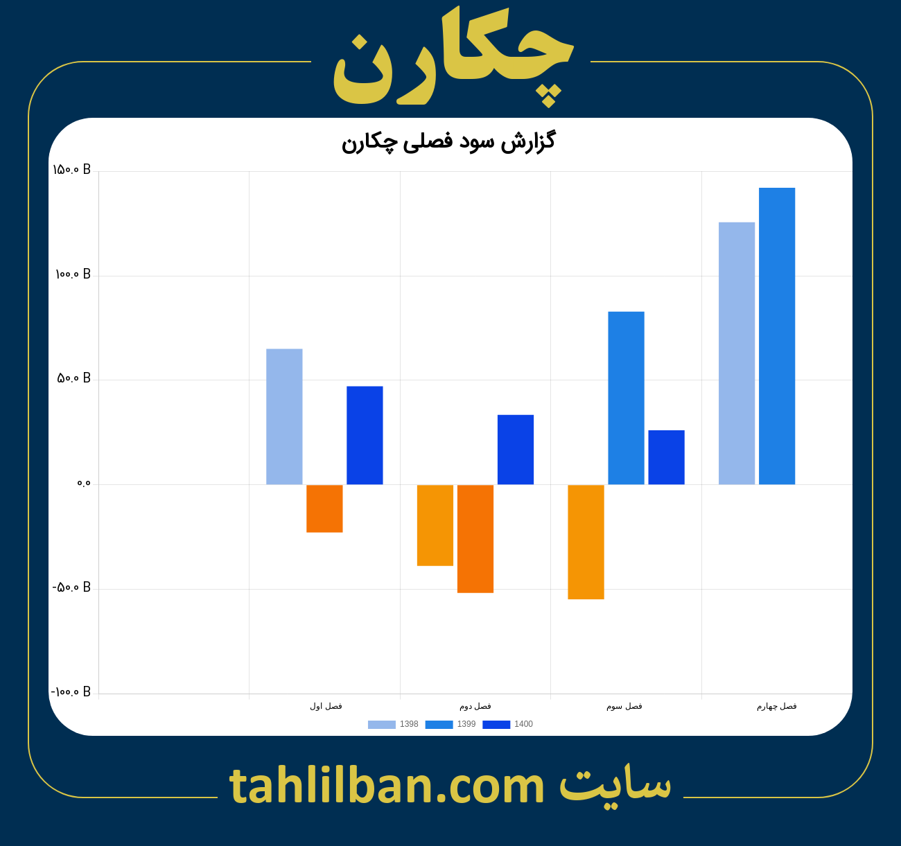 تصویر نمودار گزارش فصلی