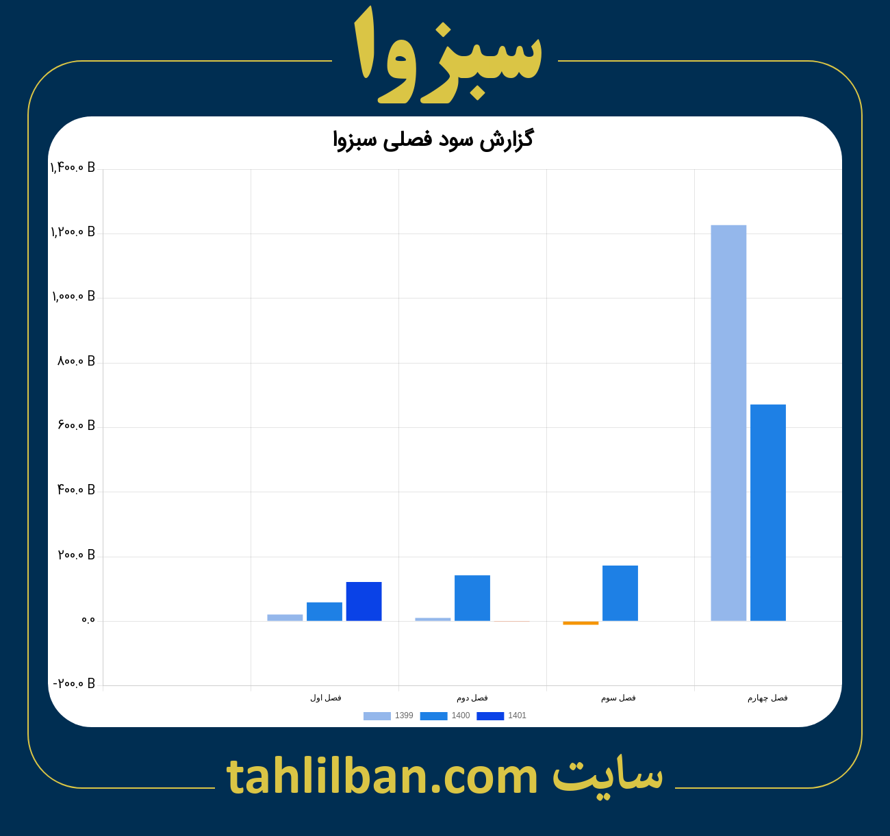 تصویر نمودار گزارش فصلی