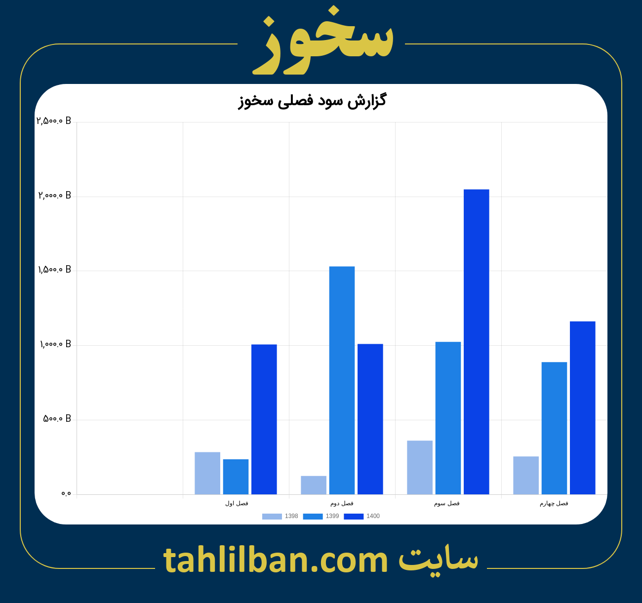 تصویر نمودار گزارش فصلی