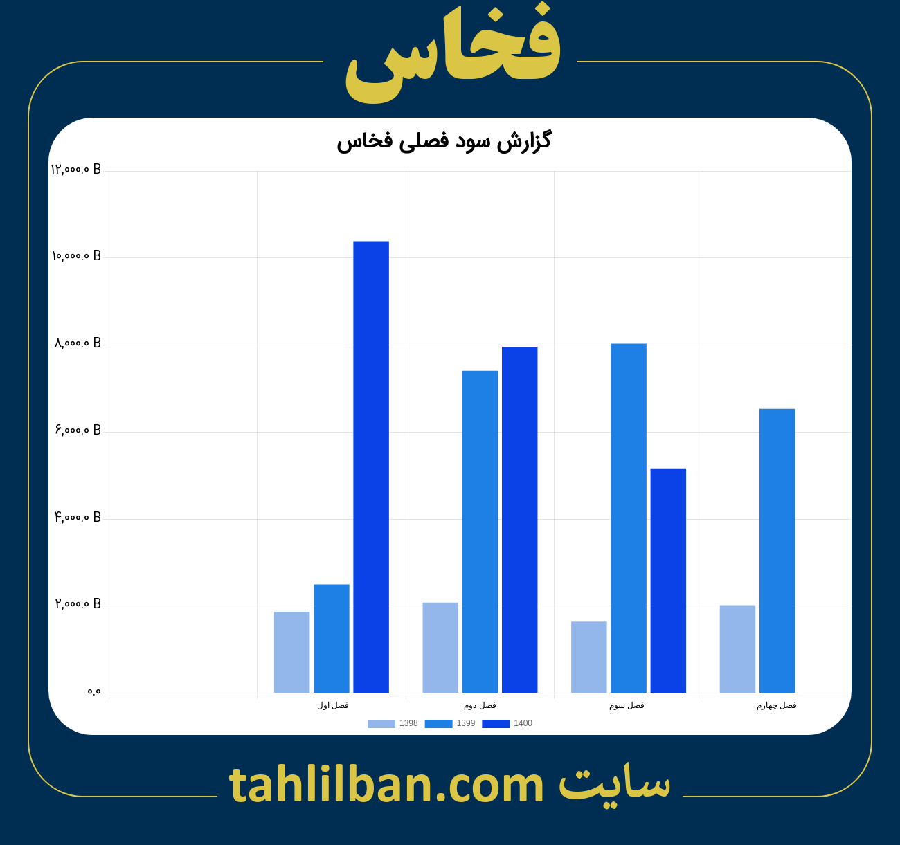 تصویر نمودار گزارش فصلی