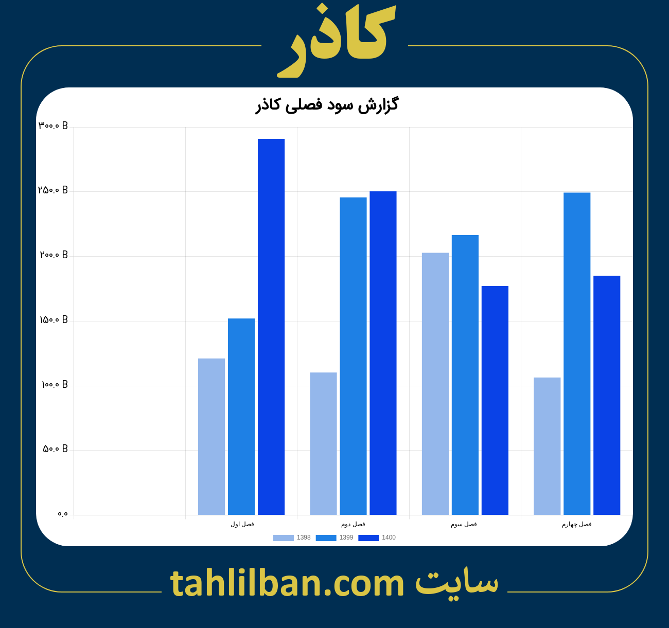 تصویر نمودار گزارش فصلی