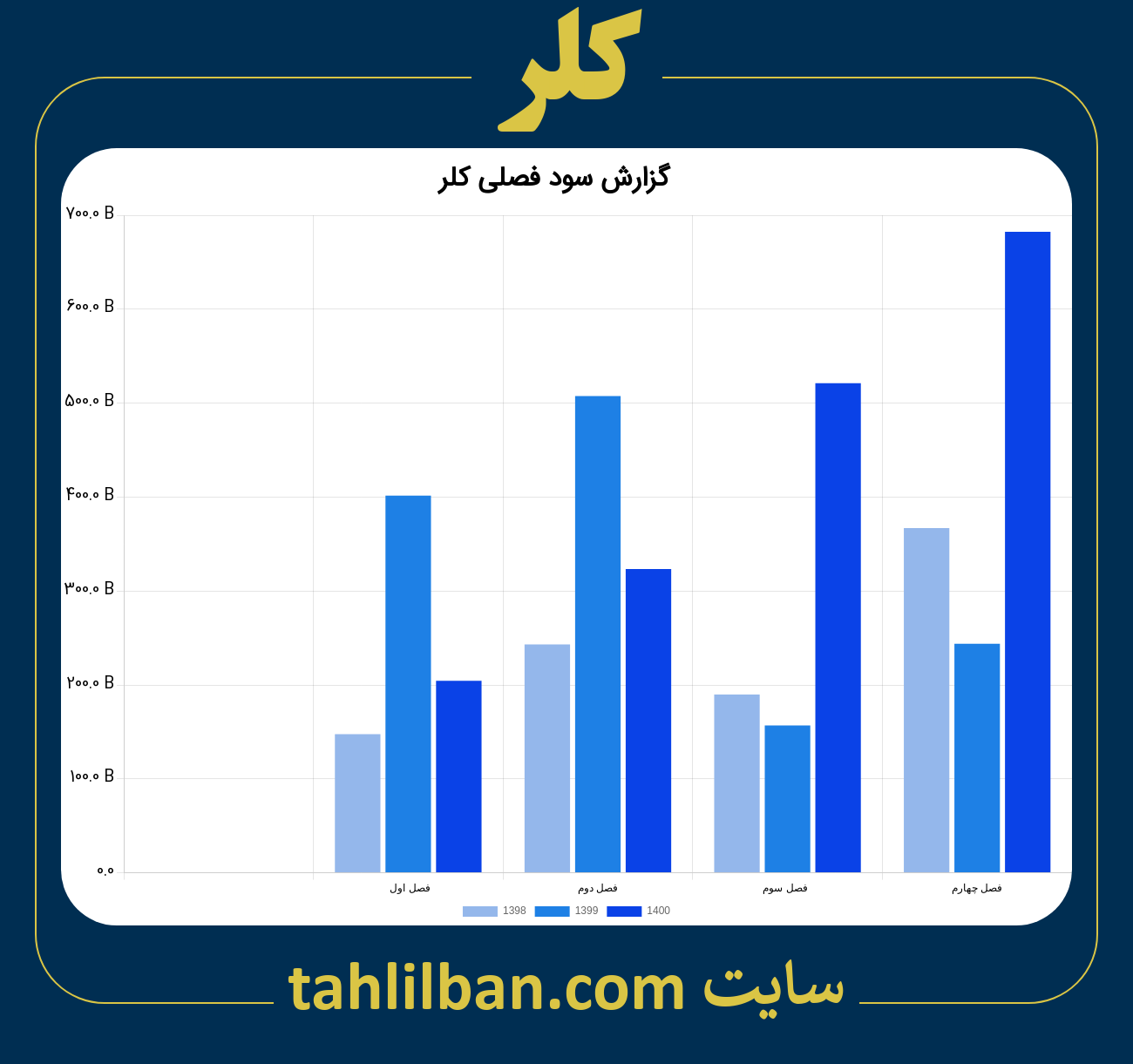 تصویر نمودار گزارش فصلی