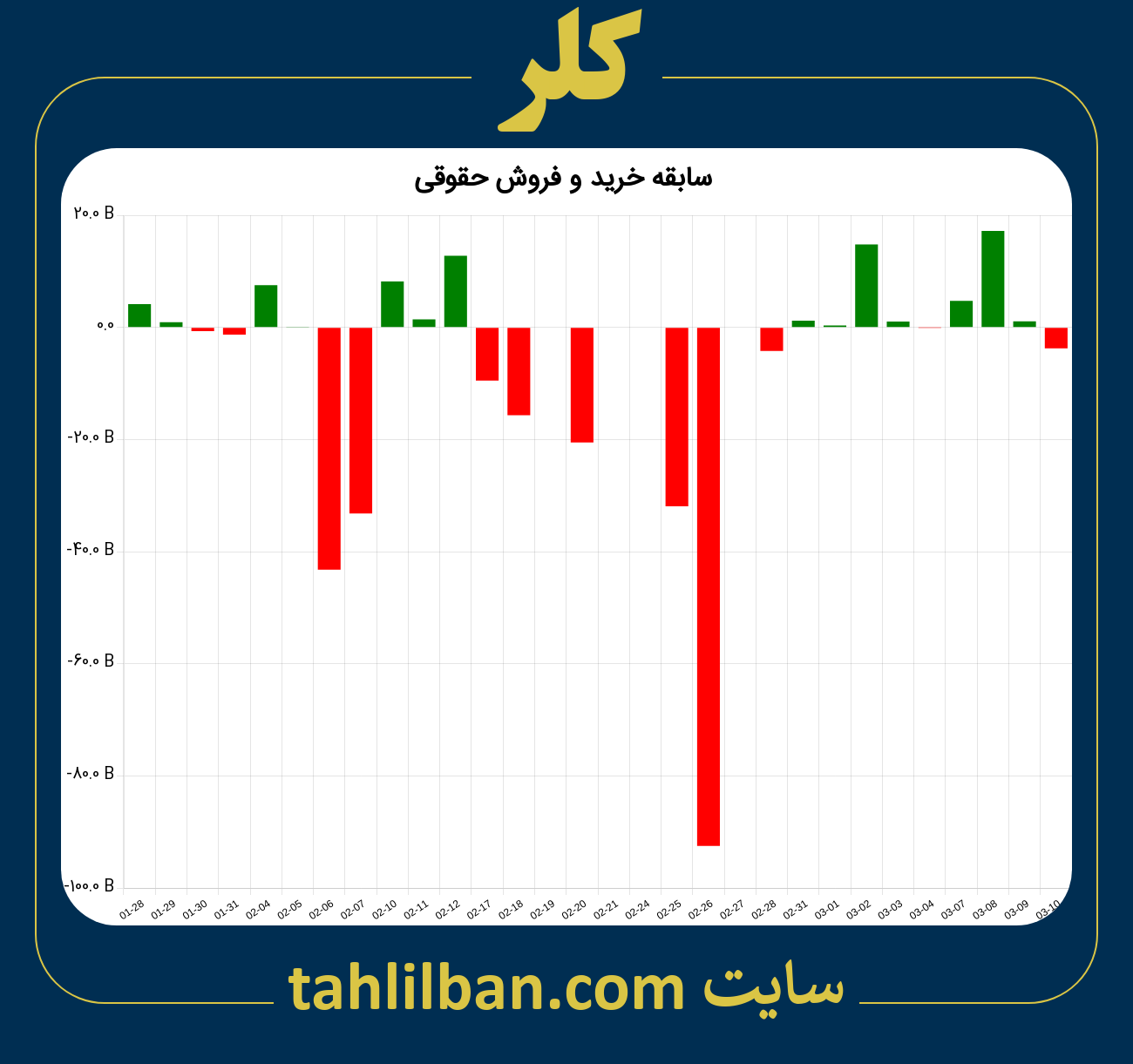 تصویر نمودار خرید و فروش حقوقی