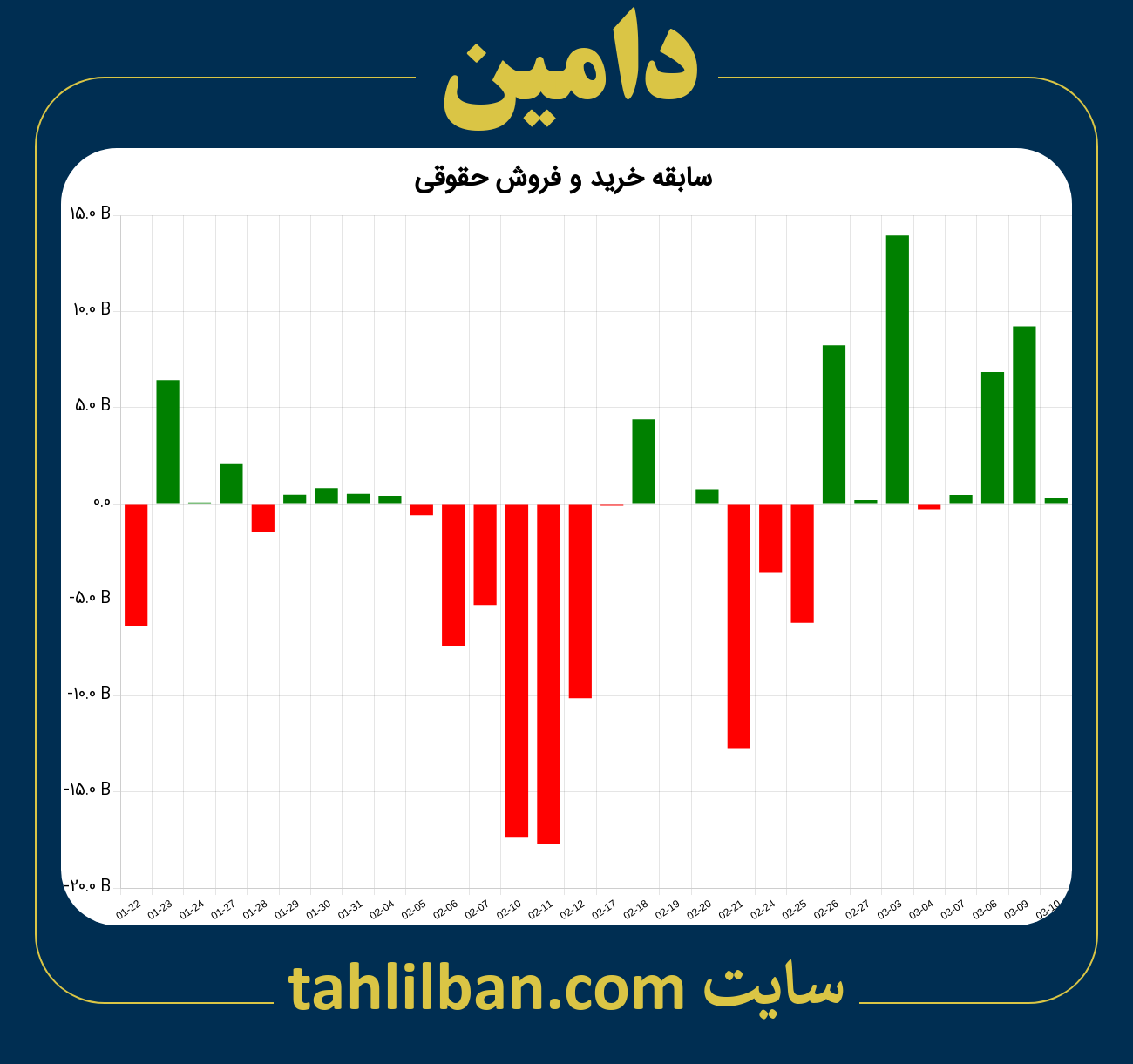 تصویر نمودار خرید و فروش حقوقی