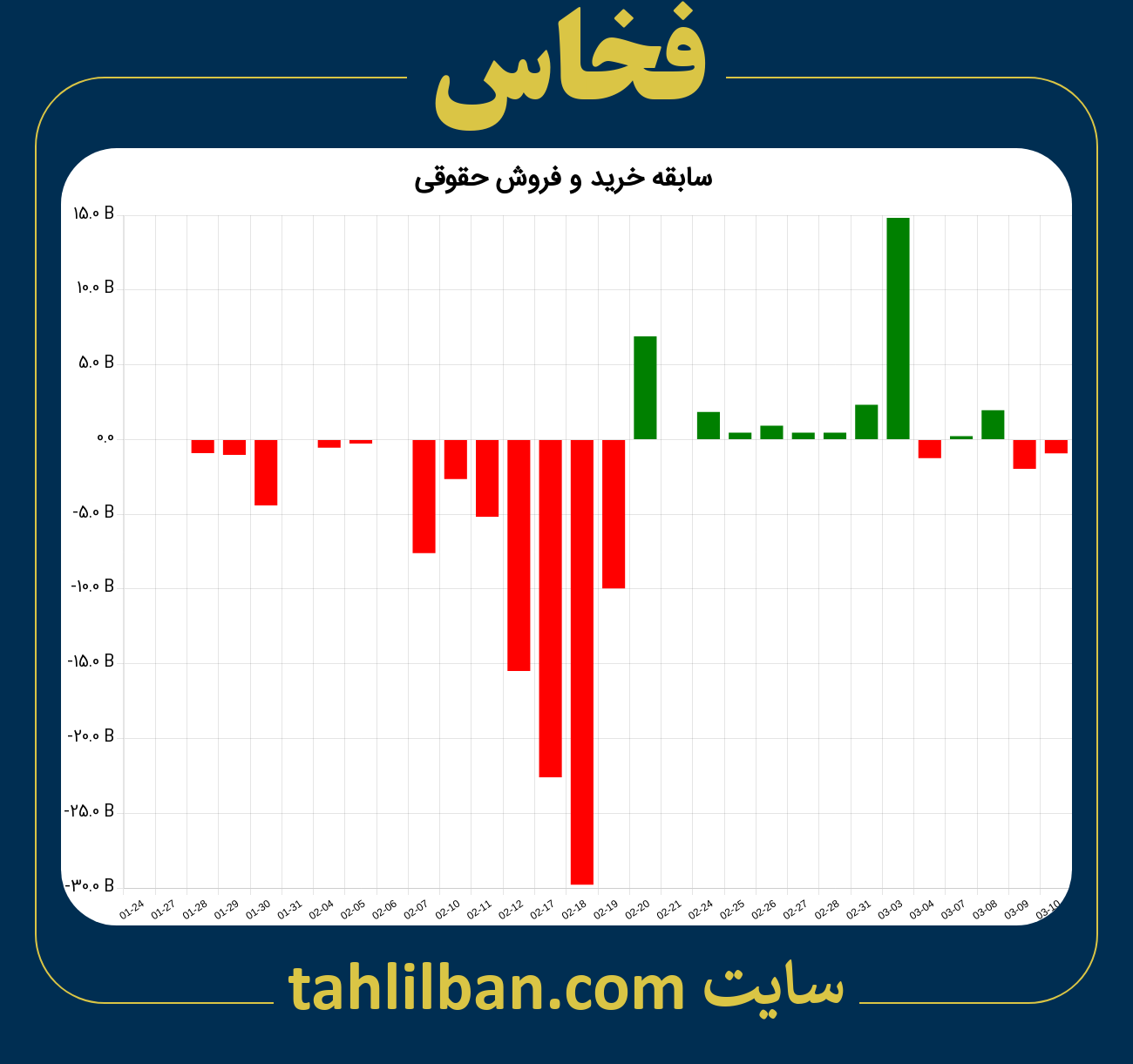 تصویر نمودار خرید و فروش حقوقی