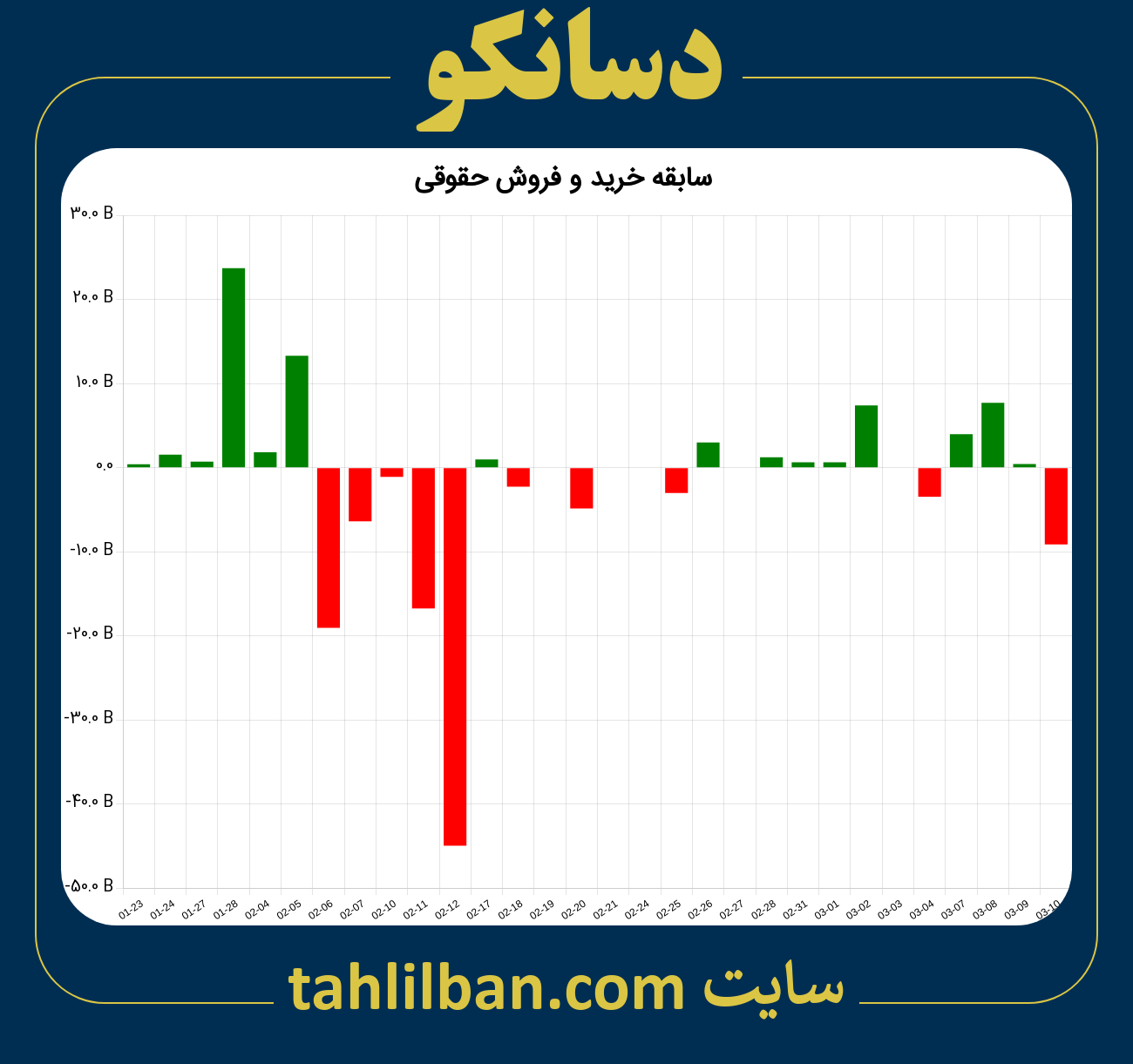 تصویر نمودار خرید و فروش حقوقی