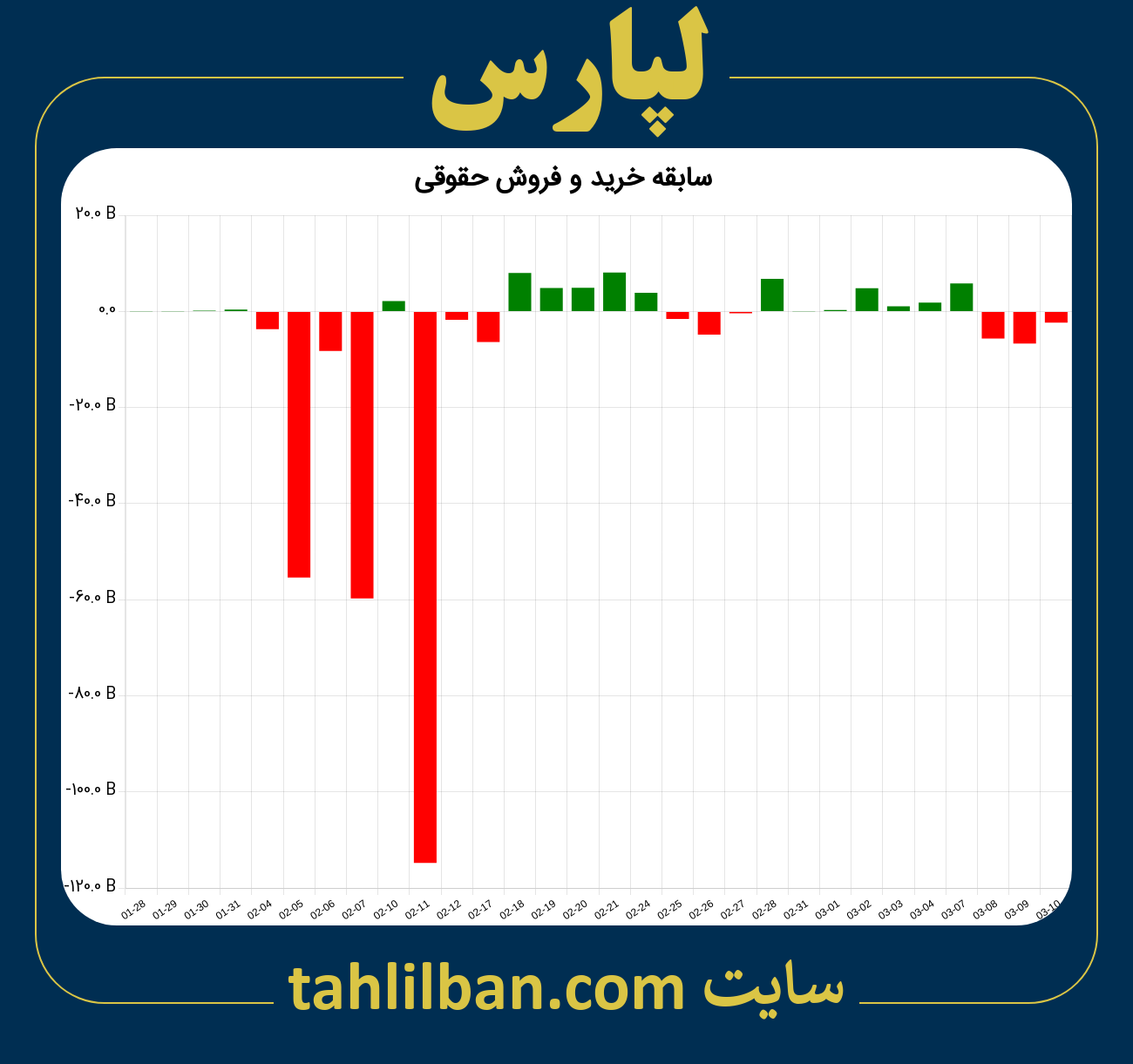 تصویر نمودار خرید و فروش حقوقی