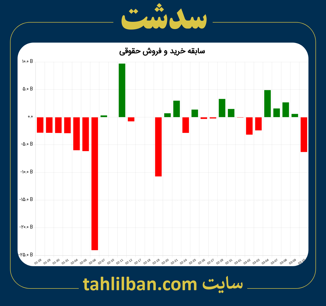 تصویر نمودار خرید و فروش حقوقی