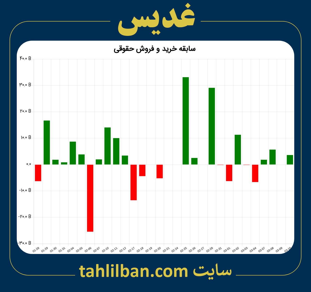 تصویر نمودار خرید و فروش حقوقی