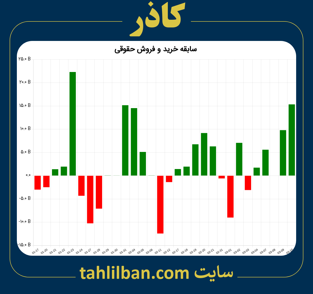 تصویر نمودار خرید و فروش حقوقی