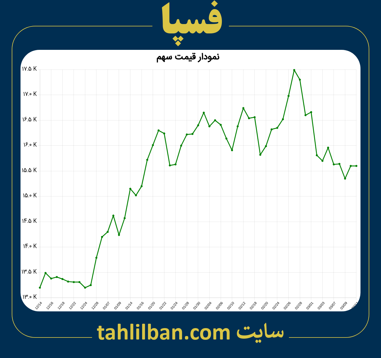 تصویر نمودار 3 ماهه قیمت سهم