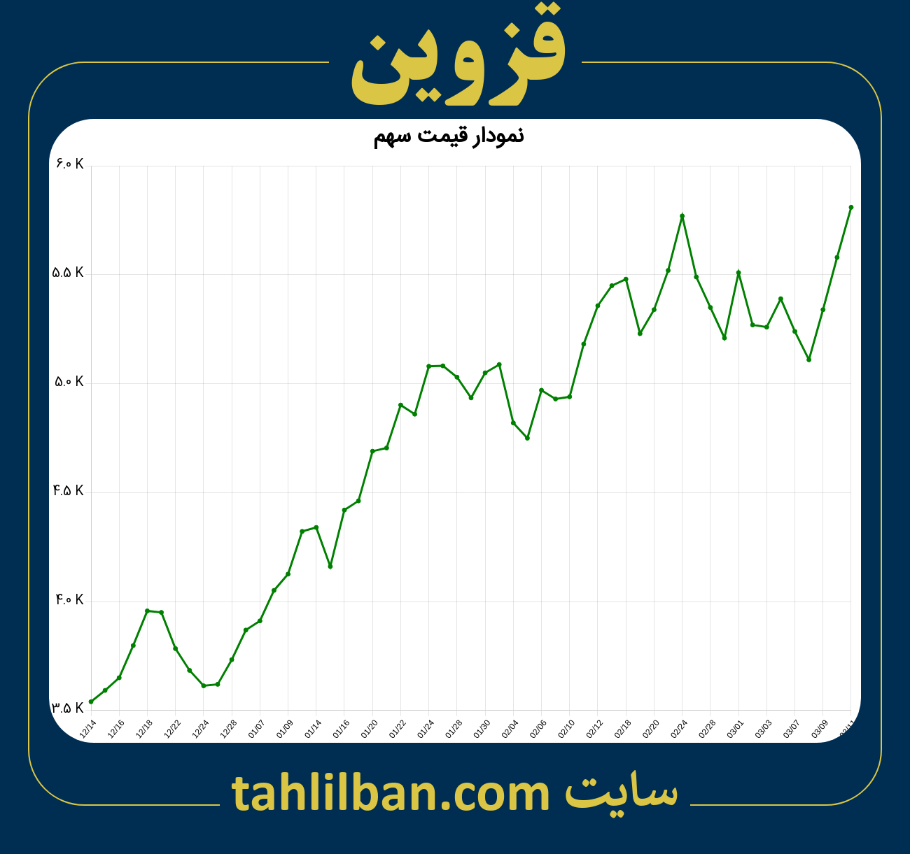 تصویر نمودار 3 ماهه قیمت سهم